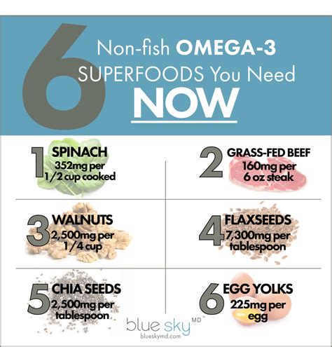 omega 3 weight loss